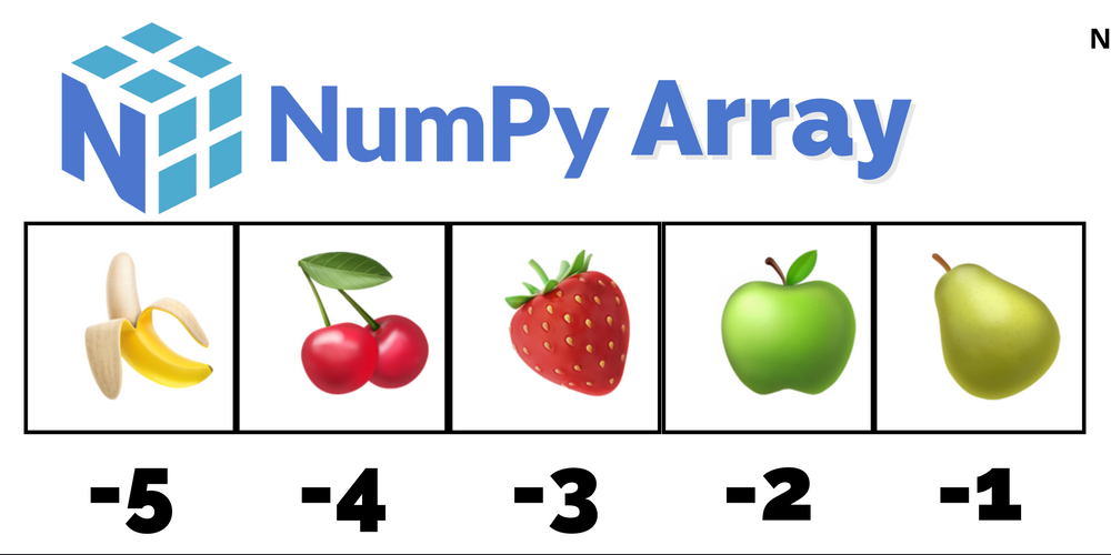 Primeros pasos con Numpy: El array